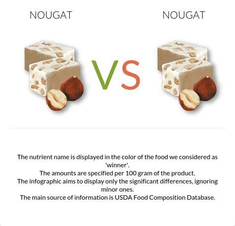 Zutatenvergleich: heller Nougat vs. dunkler Nougat