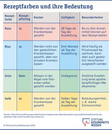 Zutatenvergleich verschiedener Rezeptur-Varianten