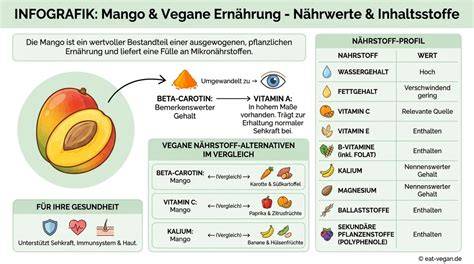 apfelvitamine und naehrstoffe, infografik