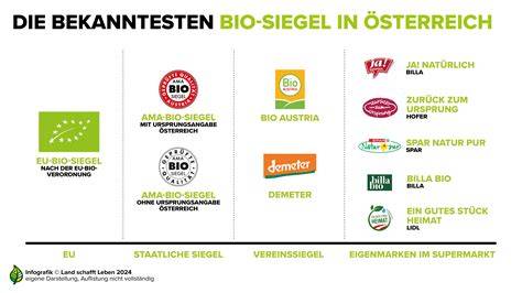 bio-siegel-und-fairtrade-siegel-beispiele