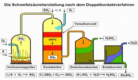 chemische Entstehung und kulinarische Verwendung von Karamell