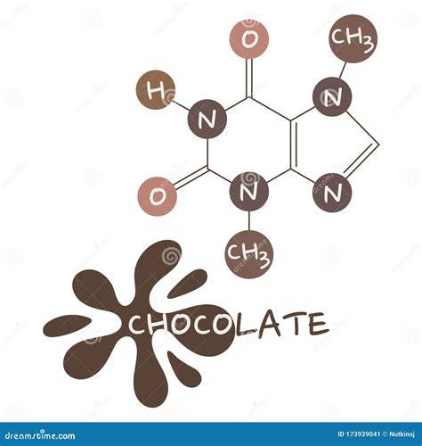 chemische Zusammensetzung von Schokolade (Theobromin, Koffein)