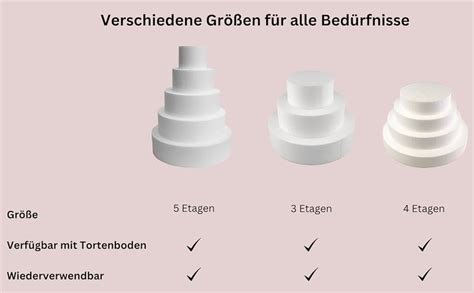 dummy-torte-aufbewahrung