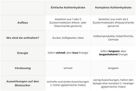 einfache Kekszutaten Übersicht