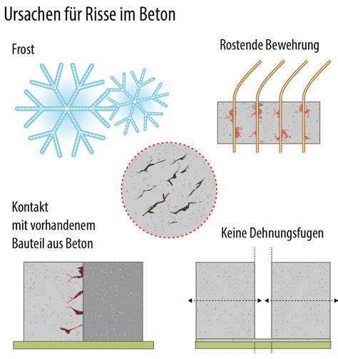 einschnitt am kuchenrand gegen risse