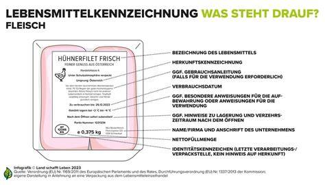 etikett-herkunftskennzeichnung