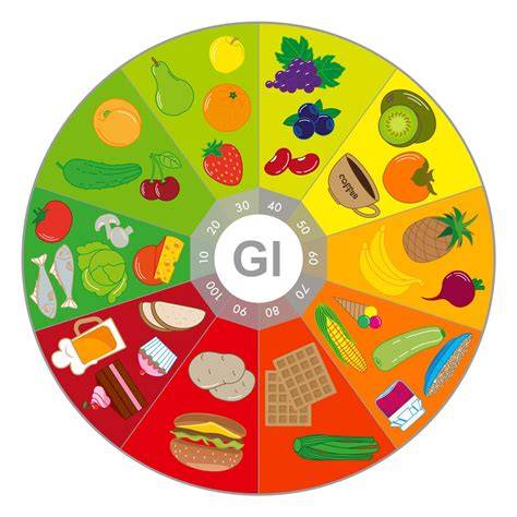 glykämischer index reiswaffeln