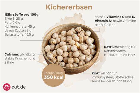 grafik nährstoffe kichererbsen eiweiß ballaststoffe mineralstoffe