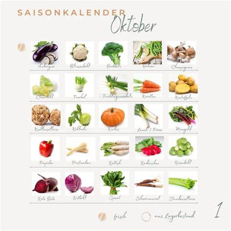 herbstfrüchte im überblick mit passenden desserts