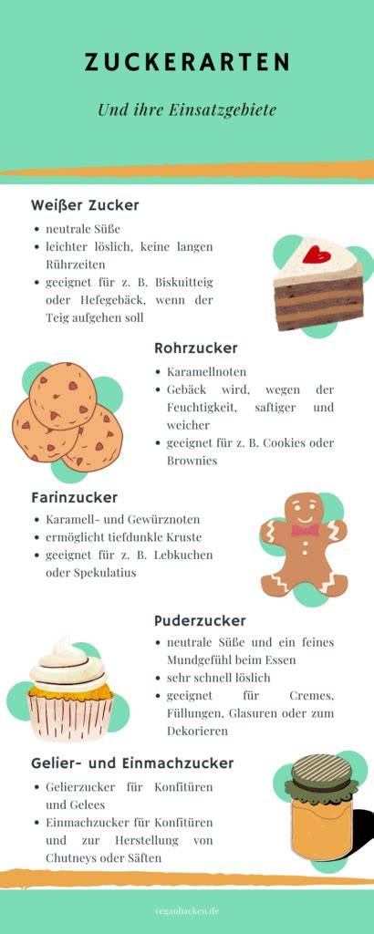 infografik: Süßungsmittel und ihre Eigenschaften beim Backen