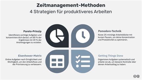 infografik: vergleich dreier methoden mit icons für zeit, aufwand, textur
