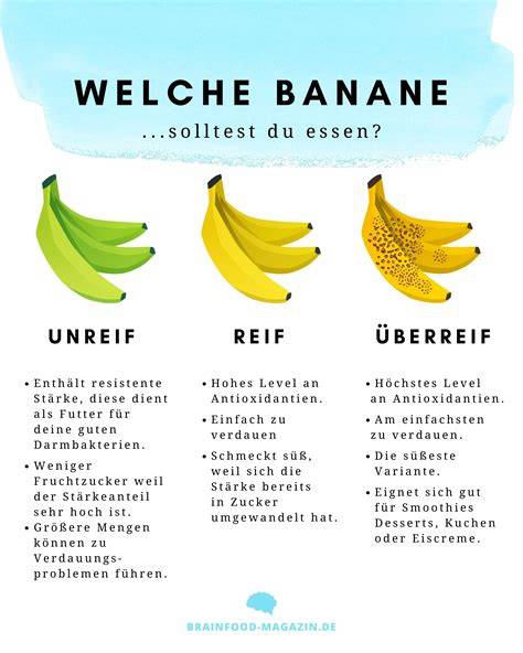 infografik bananen reifegrade für süße im kuchen