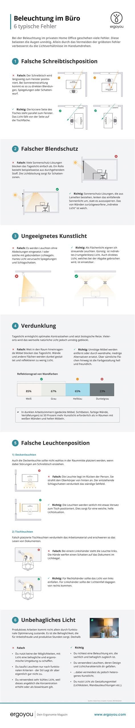 infografik biskuitboden fehler und tipps