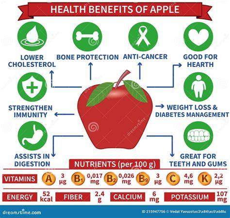 infografik gesundheitliche vorteile von apfeltee antioxidanzien ballaststoffe