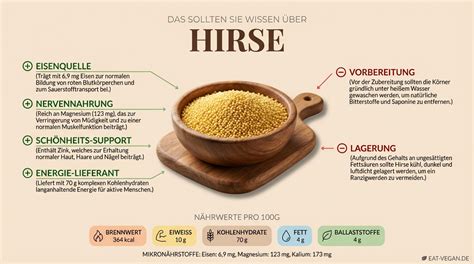 infografik glutenfreie zutaten