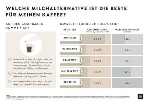 infografik kaloriengehalt kakao wasser im vergleich mit milch