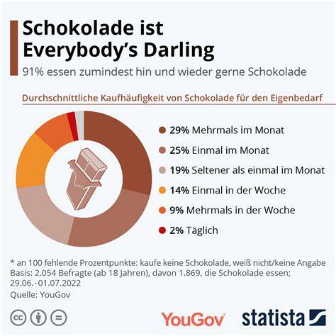 infografik schokolade vorteile und nachteile gesundheit