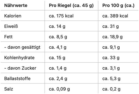 naehrwerte tabelle riegel