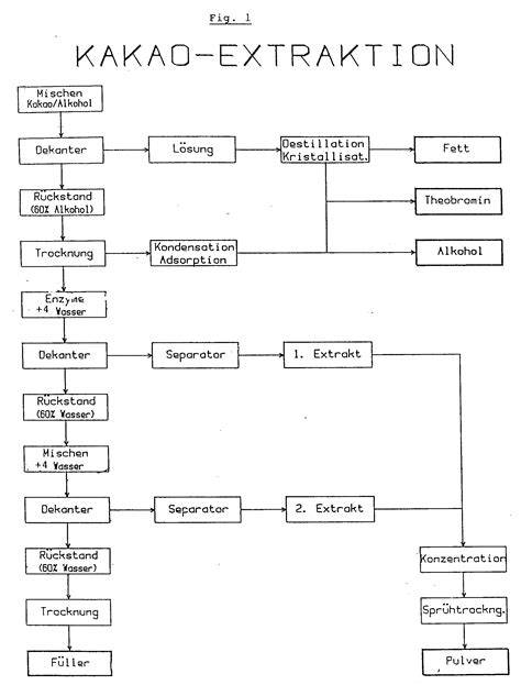 schematische darstellung antioxidantien kakao