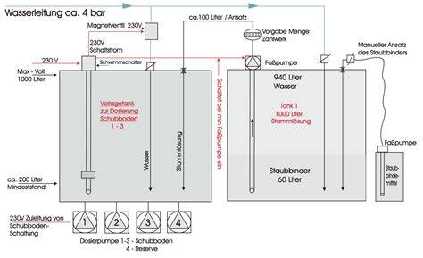 schematische darstellung einer eismaschine