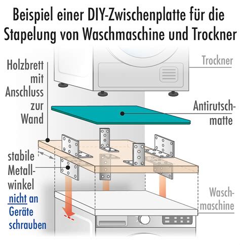 tortenschaubild - stapeln und fixieren mit Cake-Boards und Stäben