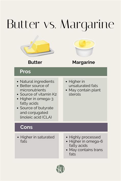 vergleich: butter vs. margarine im plätzchenteig - infografik