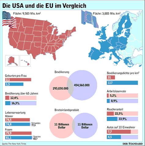 vergleich kakaoqualitaet eu vs usa