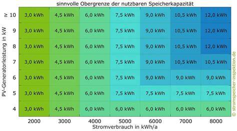 vergleich tabelle bindemittel eiscreme