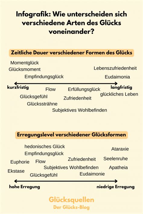 verschiedene Arten des Apfelkuchens als Infografik