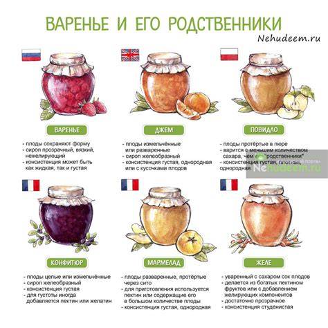 verschiedene Arten von Fruchtaufstrichen: варенье, джем, повидло