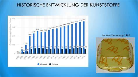 verschiedene Baiserformen und Anwendungsmöglichkeiten