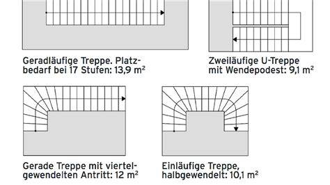 verschiedene Formen von Tortenständern, insbesondere die Treppenform