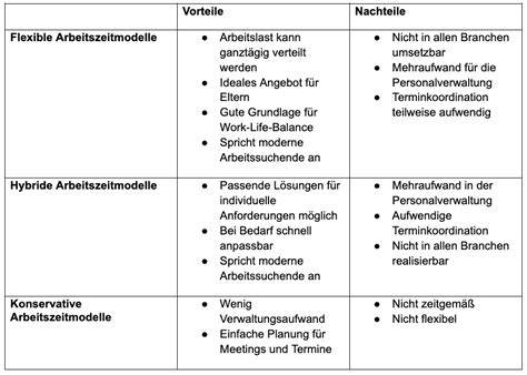 verschiedene Tortendekorationsbeispiele