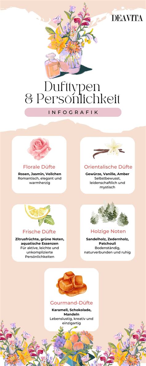 verschiedene schnelle kuchenteige und ihre Eigenschaft (Infografik)