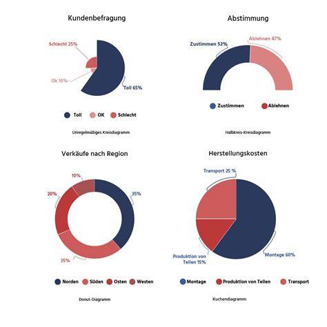 verschiedene tortenformen in der Übersicht