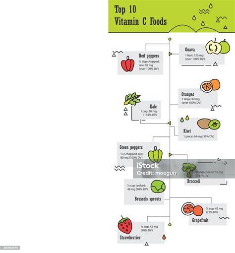 vitamin-c-formen-infografik.jpg