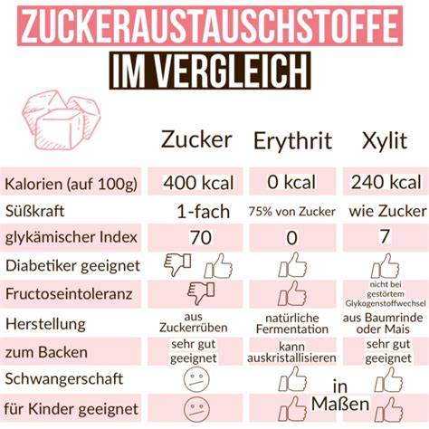 xylit herstellung aus holz und maiskolbenresten