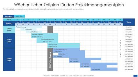 zeitplan für fondant-torten