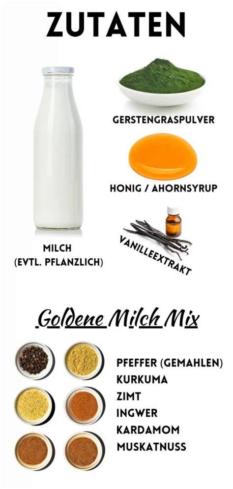 zutaten goldene milch infografik